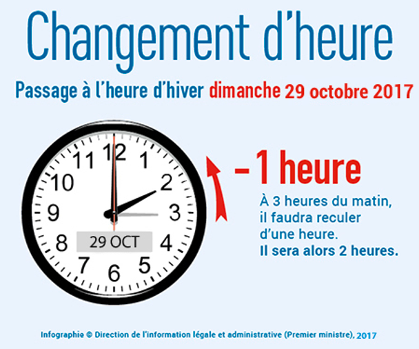 #ChangementDHeure en Europe : recul d'une heure dimanche 30 octobre au matin, en décalage avec les USA #ChangementDHeure en Europe : recul d'une heure dimanche 30 octobre au matin, en décalage avec les USA