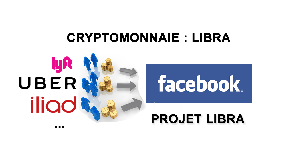 Cryptomonnaie de Facebook (Libra) : Iliad (Free) prend part au projet en apportant 10 millions de dollars