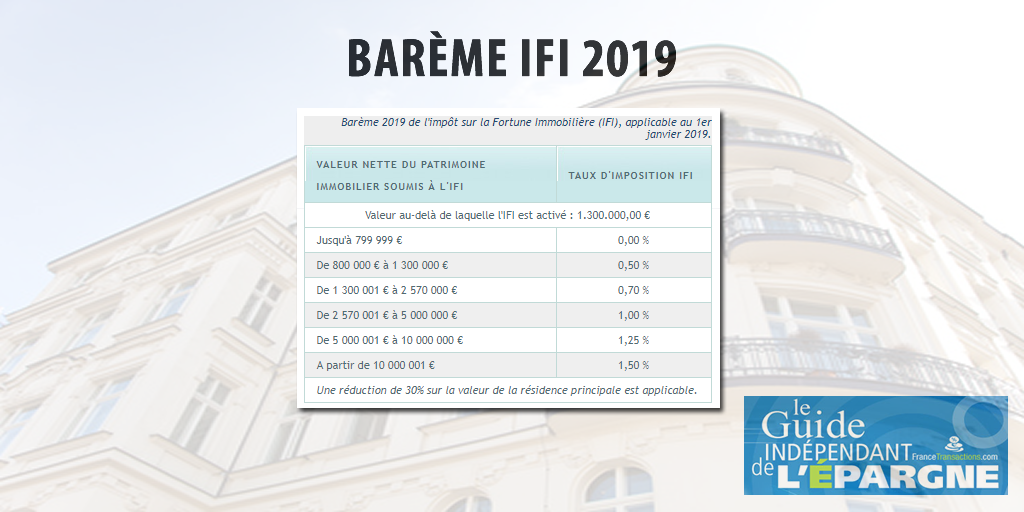 IFI 2019 - Barème 2019 Impôt sur la Fortune Immobilière