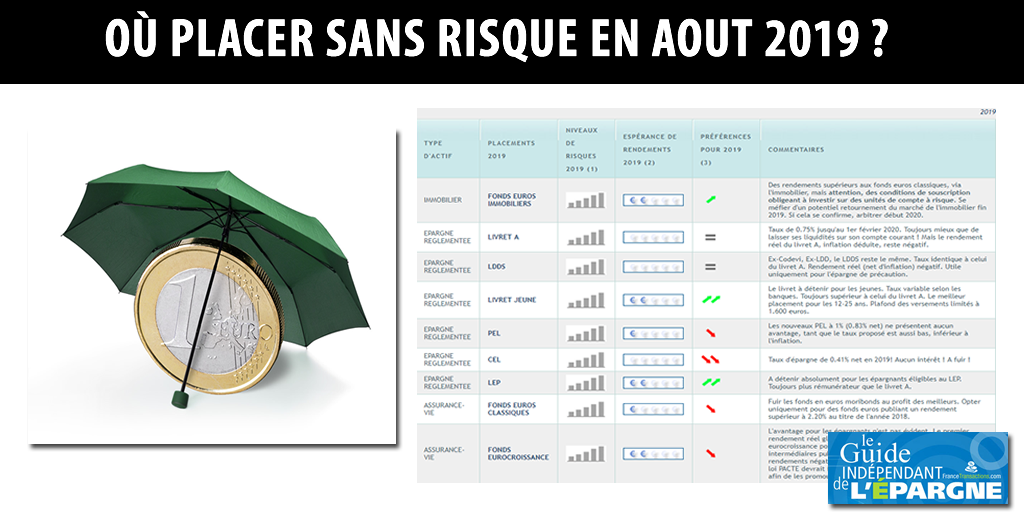 Où placer sans risque en août 2019 ? Où placer sans risque en août 2019 ?