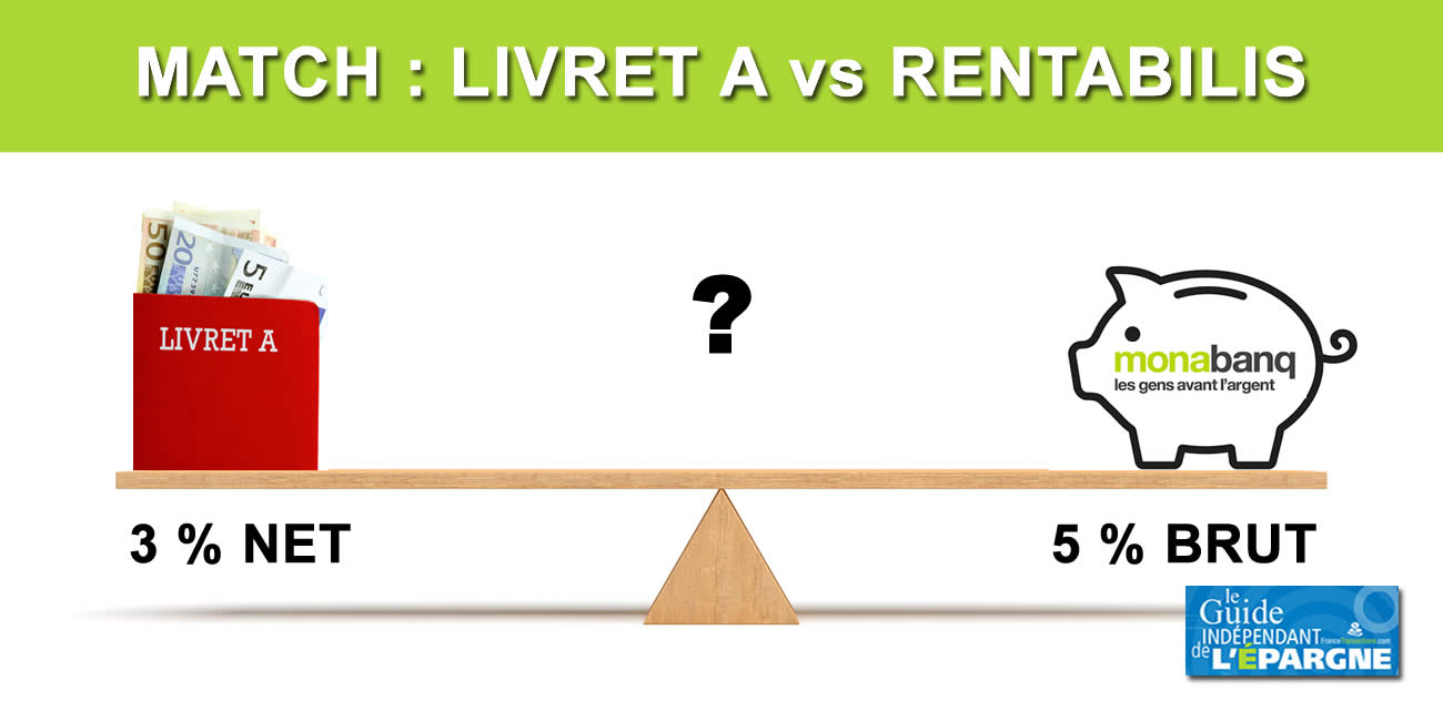 Meilleure offre épargne : livret A ou Rentabilis de Monabanq ?