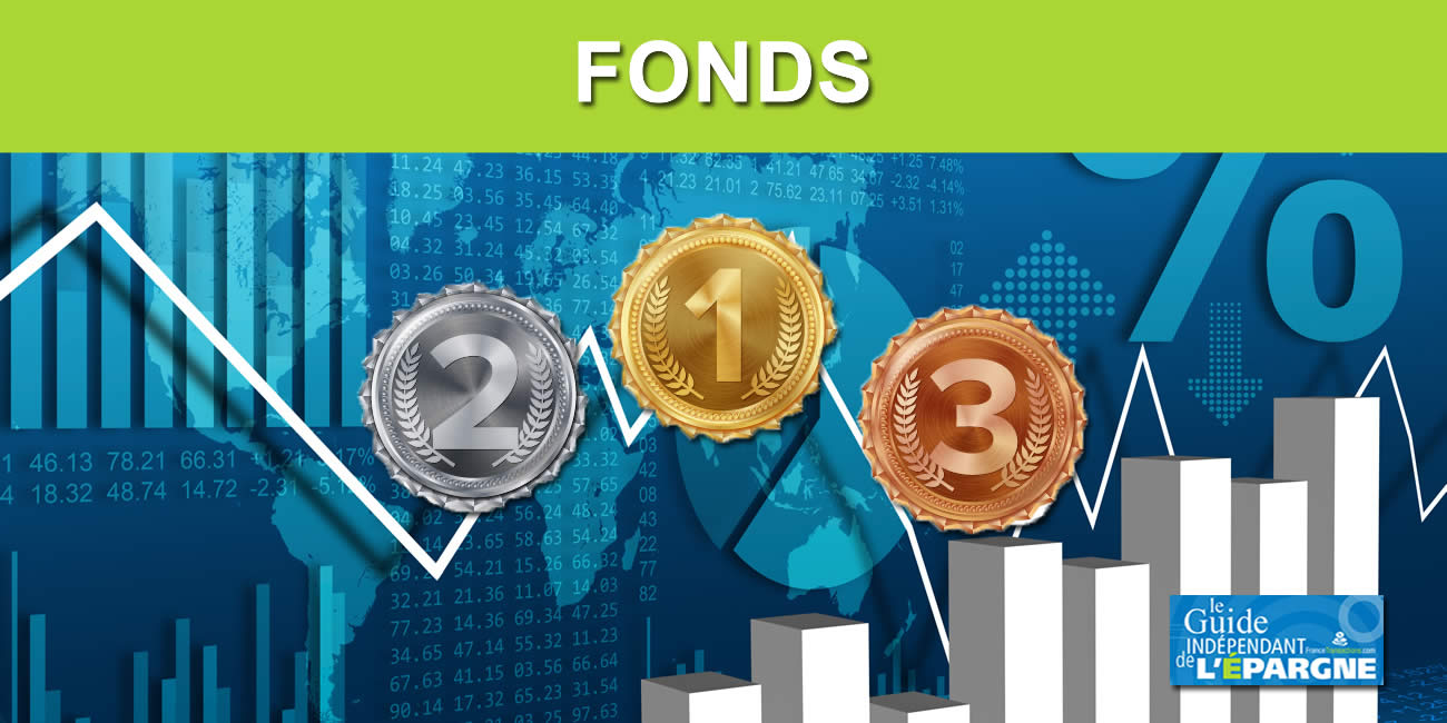 Quels fonds choisir ? Morningstar propose sa liste de lauréats 2025 Quels fonds choisir ? Morningstar propose sa liste de lauréats 2025