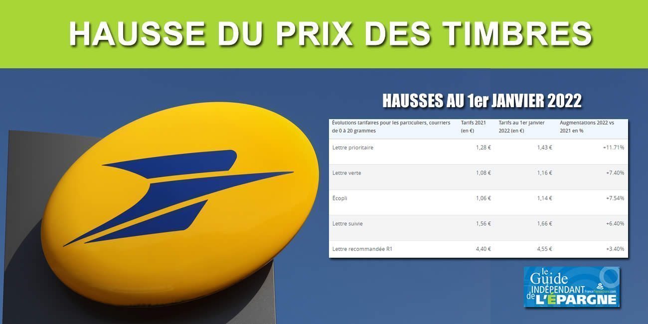 Hausse du prix des timbres au 1er janvier 2022, jusqu'à plus de 11% : faites des réserves ! Hausse du prix des timbres au 1er janvier 2022, jusqu'à plus de 11% : faites des réserves !