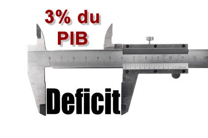 Déficit : seulement 13% des Français croient à la prévision du gouvernement de repasser sous les 3% de déficit en 2017