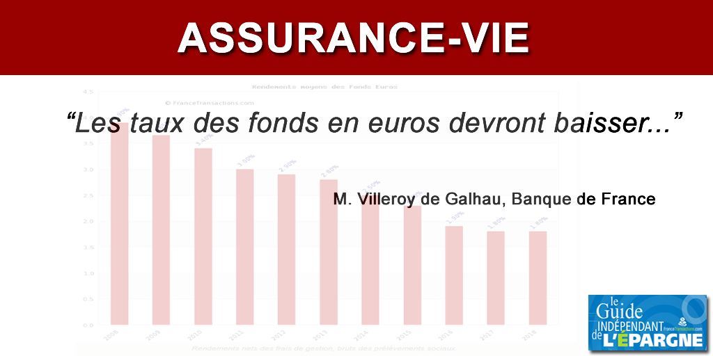 Assurance vie : les taux servis des fonds en euros devront baisser (encore et davantage)