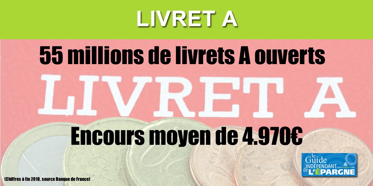 Combien de Français détiennent un livret A ?