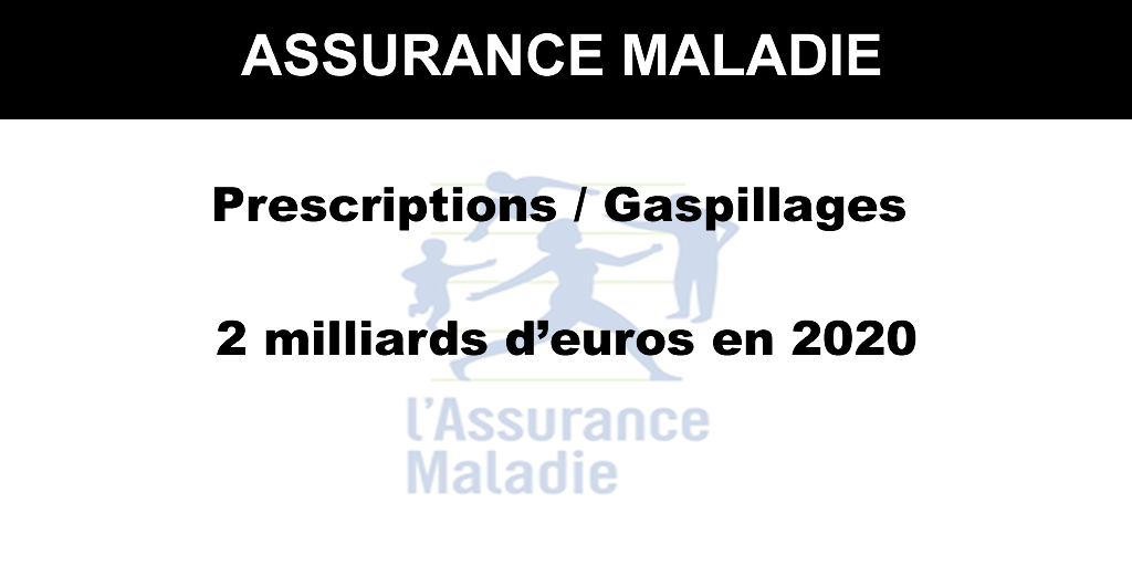 Assurance maladie : un plan anti-gaspillage visant 2 milliards d'euros d'économies pour l'an prochain Assurance maladie : un plan anti-gaspillage visant 2 milliards d'euros d'économies pour l'an prochain