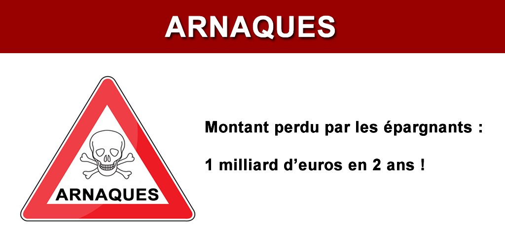 Arnaques aux placements et escroqueries financières : les épargnants ont perdu au moins 1 milliard d'euros en seulement deux années Arnaques aux placements et escroqueries financières : les épargnants ont perdu au moins 1 milliard d'euros en seulement deux années