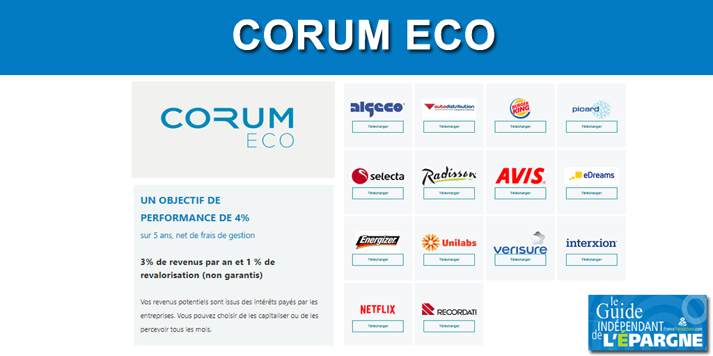 Prêt aux grandes entreprises : CORUM ECO dépasse son objectif de rendement de plus de +36% pour sa première année Prêt aux grandes entreprises : CORUM ECO dépasse son objectif de rendement de plus de +36% pour sa première année