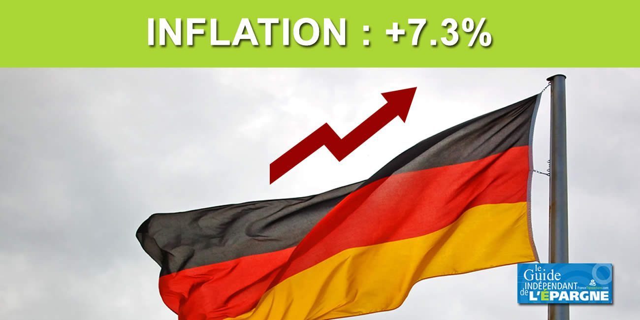 Inflation en Allemagne : +7.3% en mars 2022, un bon vieux retour dans les années 1980, et ce n'est pas fini. Inflation en Allemagne : +7.3% en mars 2022, un bon vieux retour dans les années 1980, et ce n'est pas fini.