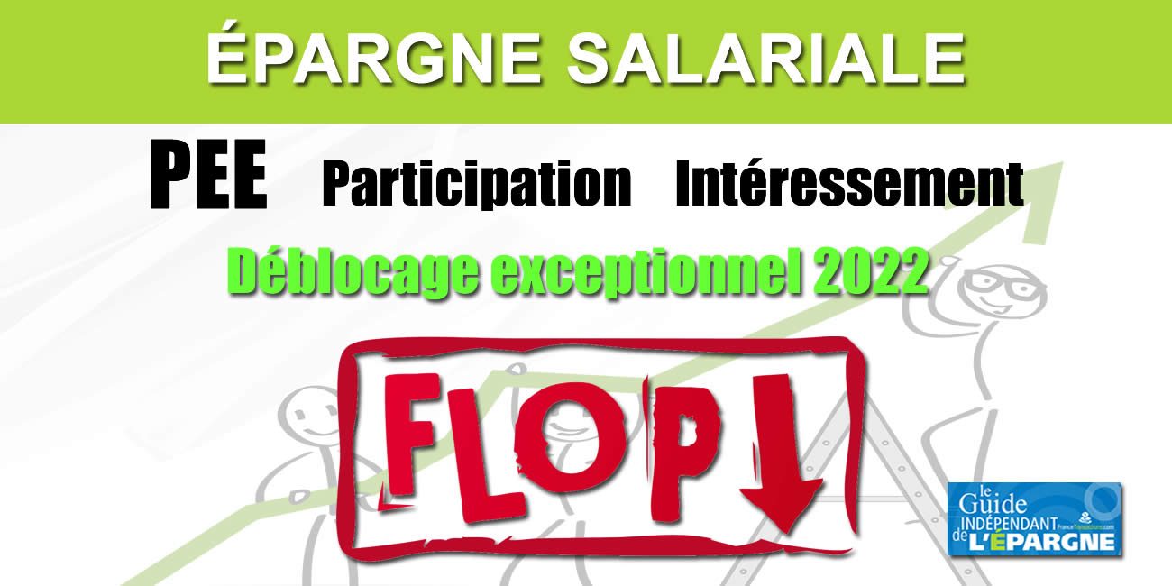 Déblocage anticipé exceptionnel de l'épargne salariale en 2022 : chronique d'un flop annoncé Déblocage anticipé exceptionnel de l'épargne salariale en 2022 : chronique d'un flop annoncé
