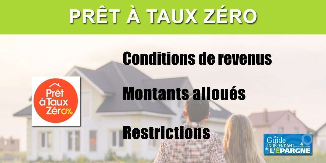 Prêt à Taux Zéro 2024 (PTZ) : barèmes, conditions, plafonds, simulateur