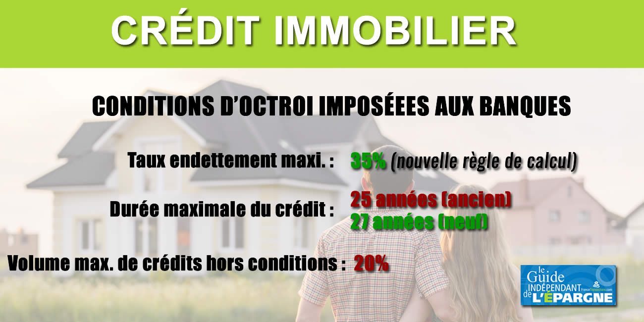 Crédit immobilier : nouvelles règles officielles applicables à compter du 1er janvier 2022 Crédit immobilier : nouvelles règles officielles applicables à compter du 1er janvier 2022