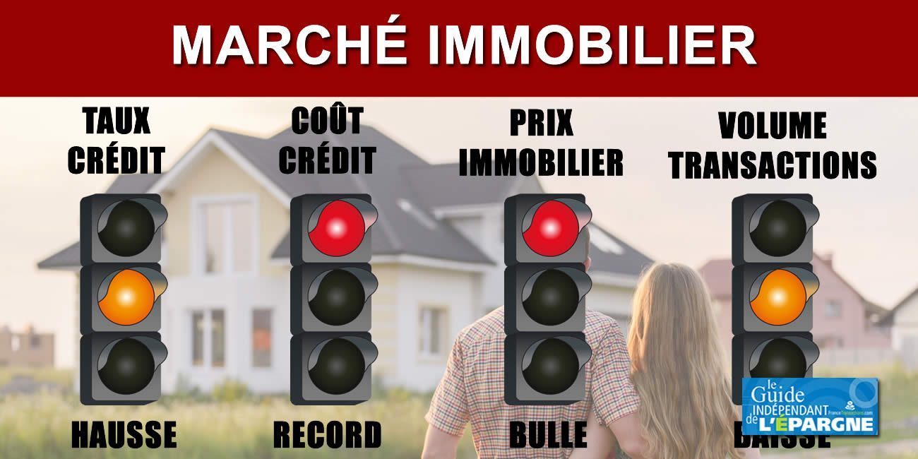 Crédits immobiliers : la hausse des taux s'accélère, les primo-accédants désormais tenus à l'écart du marché immobilier