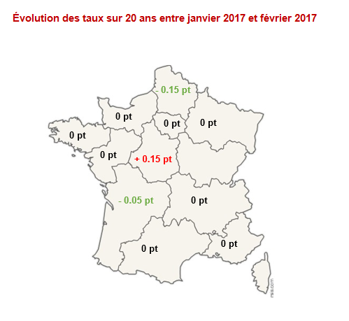 Stabilisation des taux des crédits immobiliers selon ImmoPrêt Stabilisation des taux des crédits immobiliers selon ImmoPrêt