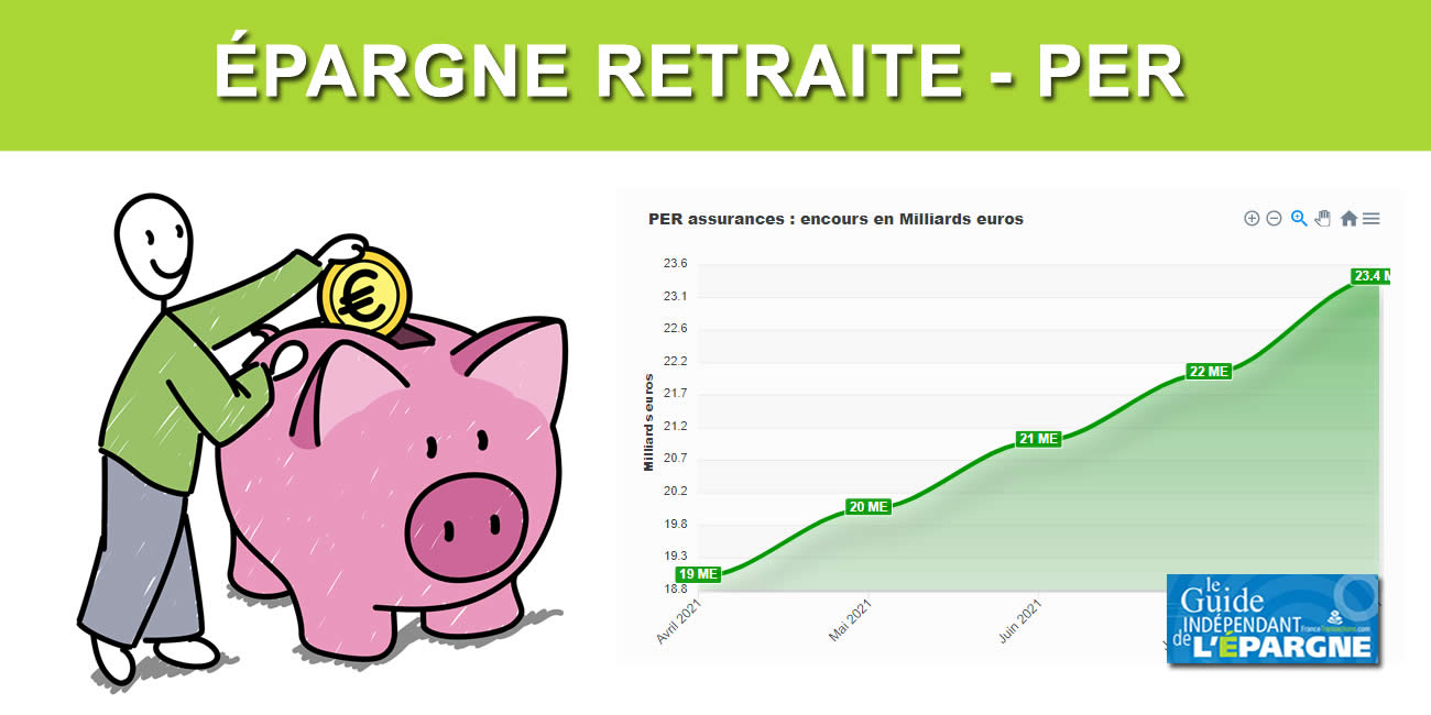 Épargne retraite pour les indépendants : Alyor lance le PER AMALIA Épargne retraite pour les indépendants : Alyor lance le PER AMALIA