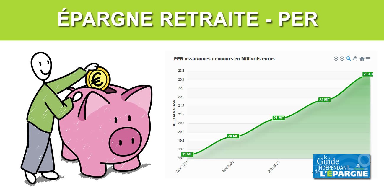 Épargne retraite : épargnez-vous plus ou moins que la moyenne des Français ? Épargne retraite : épargnez-vous plus ou moins que la moyenne des Français ?