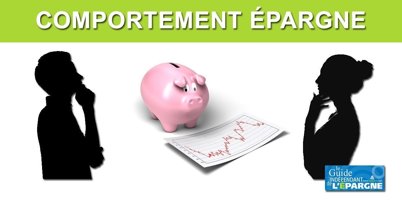 Épargne : les hommes épargnent davantage que les femmes depuis le confinement Épargne : les hommes épargnent davantage que les femmes depuis le confinement