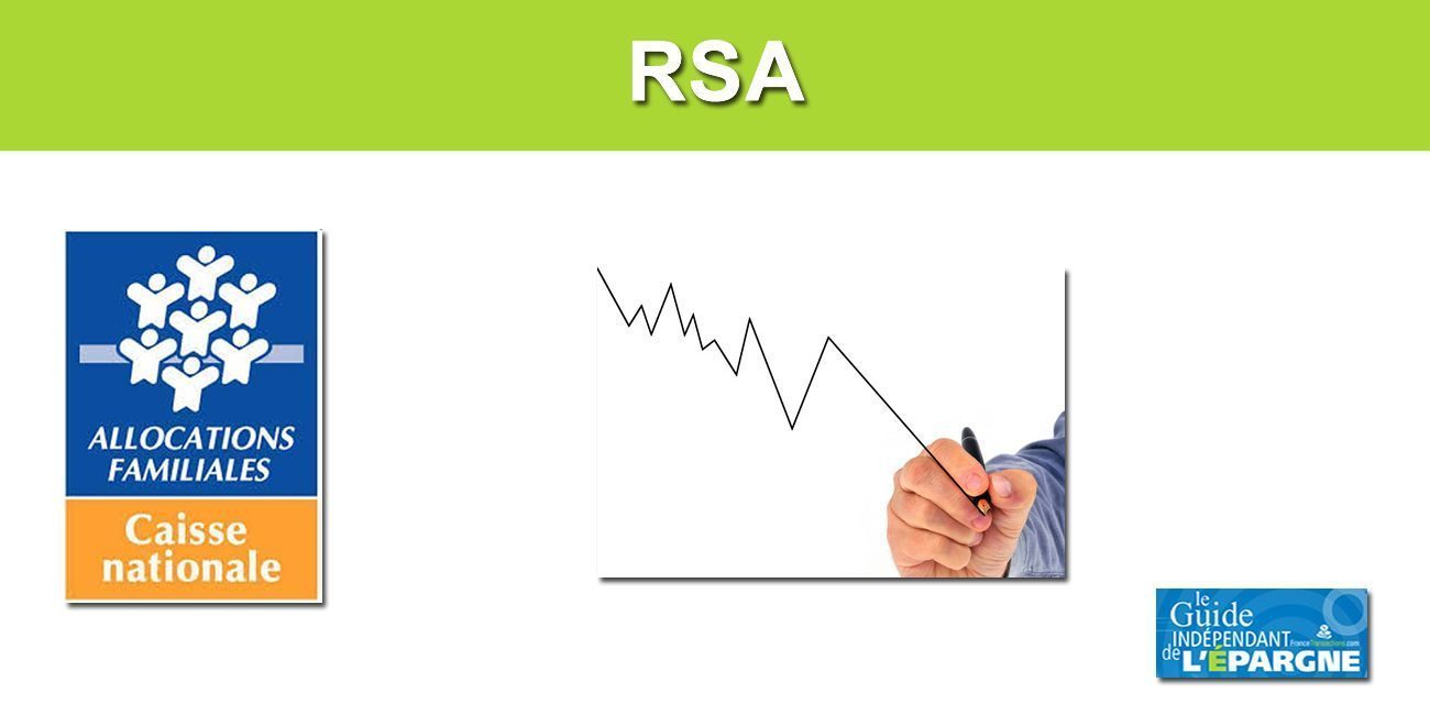 Allocations : le nombre de bénéficiaires du RSA a baissé de (-0.20%) en 2019