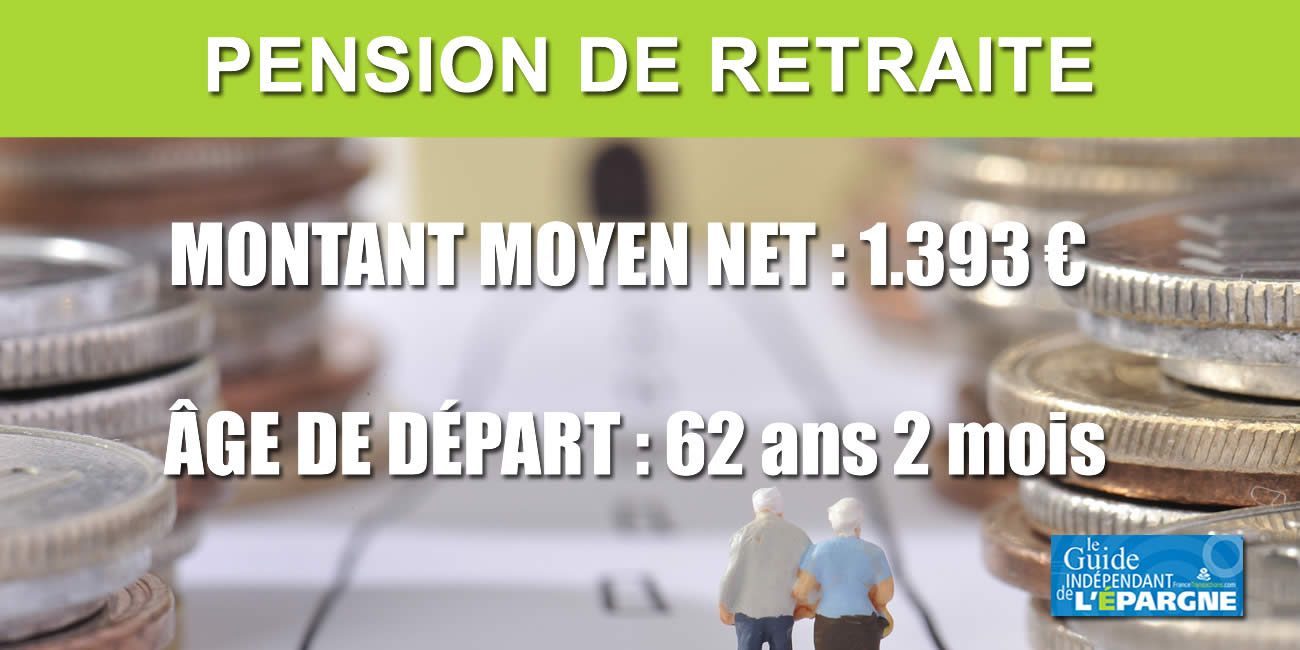 Retraite : la pension moyenne est de 1.503 euros bruts (1.393 nets, +5.69%) pour 16,7 millions de retraités