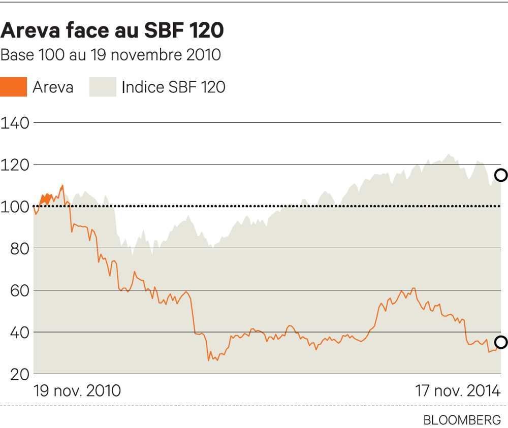 Interactions en chaîne Interactions en chaîne
