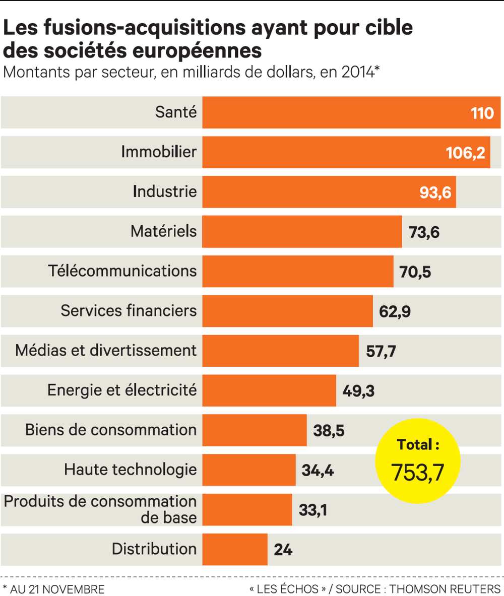 Quelles sont les cibles potentielles d'OPA en Europe ? Quelles sont les cibles potentielles d'OPA en Europe ?