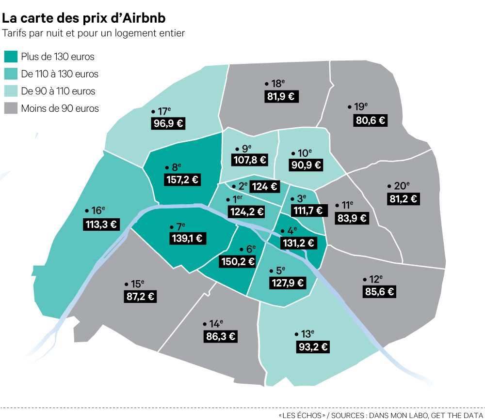 Immobilier : combien pourriez-vous louer votre appartement sur Airbnb ? Immobilier : combien pourriez-vous louer votre appartement sur Airbnb ?