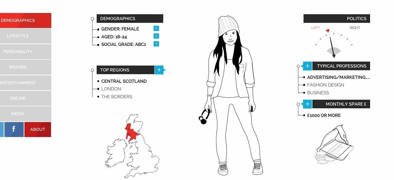 YouGov Profiler, le sondage en ligne qui permet de vérifier tous ses a priori YouGov Profiler, le sondage en ligne qui permet de vérifier tous ses a priori