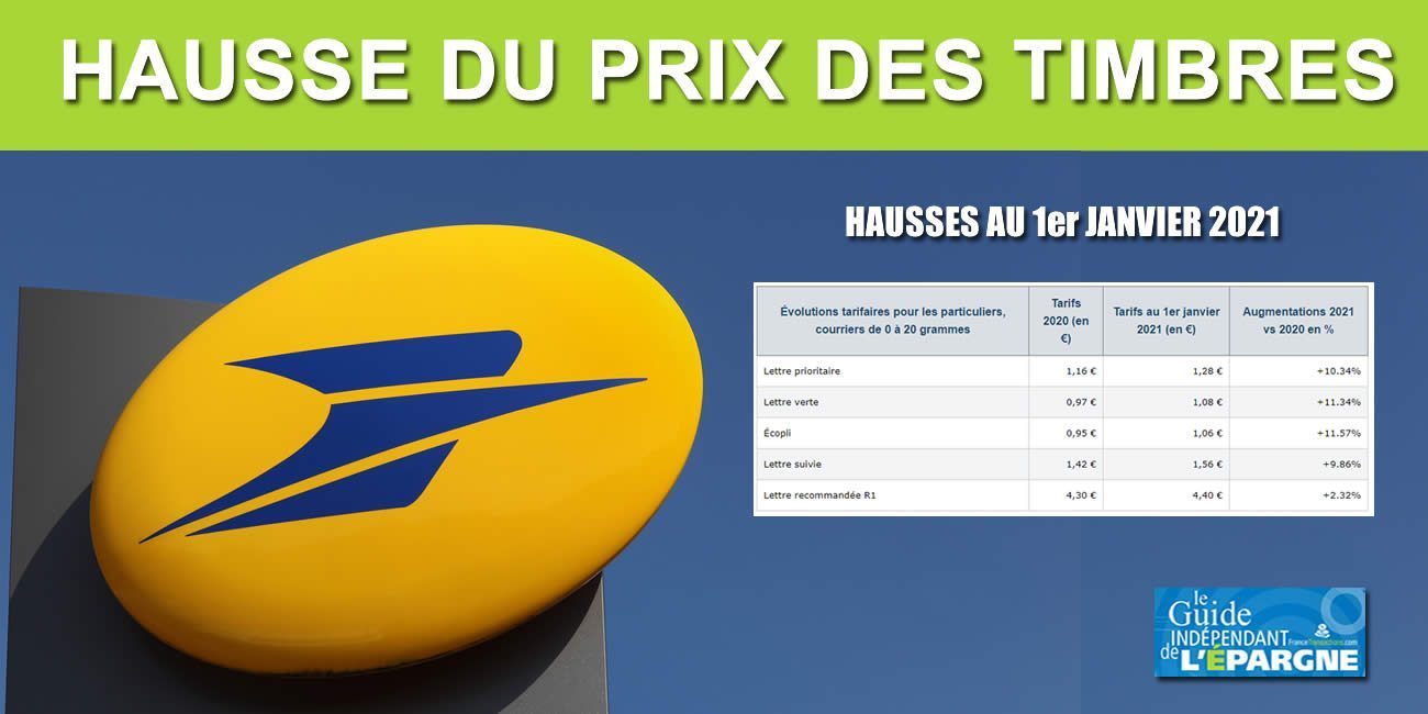 Timbres : forte hausse des prix au 1er janvier 2021 (+10%), encore quelques jours pour faire des réserves Timbres : forte hausse des prix au 1er janvier 2021 (+10%), encore quelques jours pour faire des réserves