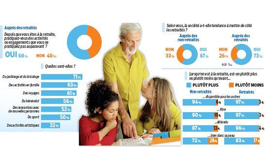 Retraités et libres pour les autres Retraités et libres pour les autres