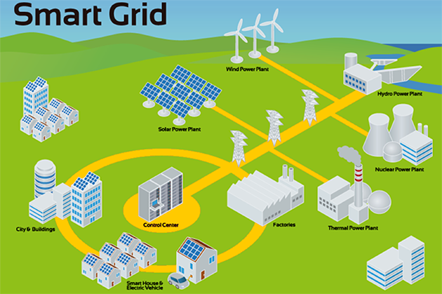 Les Smart Grids imaginent les outils de l'électricité intelligente Les Smart Grids imaginent les outils de l'électricité intelligente