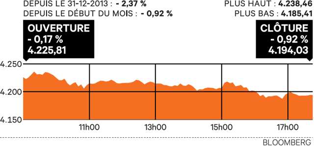 La Bourse de Paris démarre la semaine dans le rouge La Bourse de Paris démarre la semaine dans le rouge