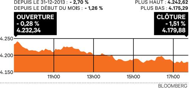 Les tensions ukrainiennes pèsent sur le CAC 40 Les tensions ukrainiennes pèsent sur le CAC 40