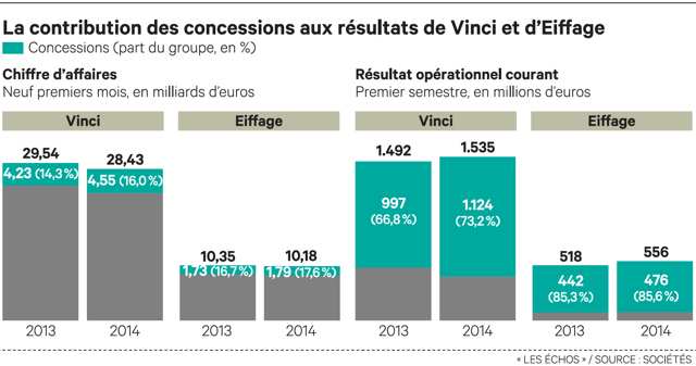 L'Etat va mettre les sociétés d'autoroutes sous surveillance L'Etat va mettre les sociétés d'autoroutes sous surveillance
