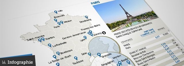 Surtaxe sur les résidences secondaires : êtes-vous concerné ? Surtaxe sur les résidences secondaires : êtes-vous concerné ?