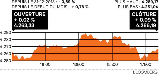 Paris reste prudent avant les minutes de la Fed Paris reste prudent avant les minutes de la Fed