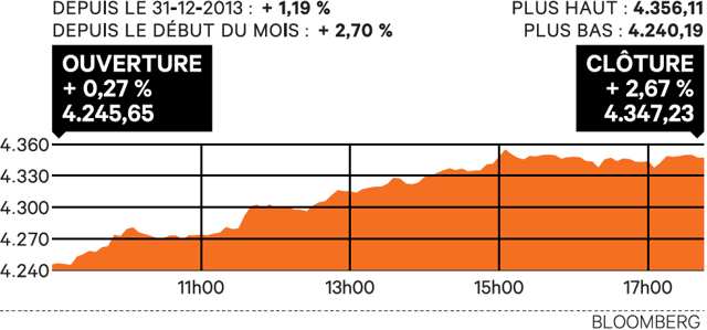 Les banques centrales en soutien des marchés Les banques centrales en soutien des marchés