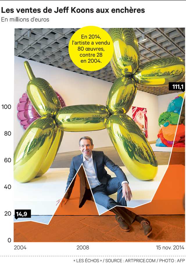 Koons, artiste-businessman, investit le Centre Pompidou Koons, artiste-businessman, investit le Centre Pompidou