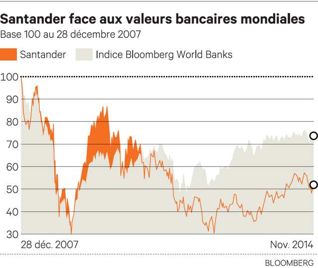Gouvernante et movida Gouvernante et movida