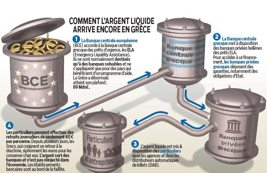 VIDEOS. Les banques grecques au bord de l'asphyxie VIDEOS. Les banques grecques au bord de l'asphyxie