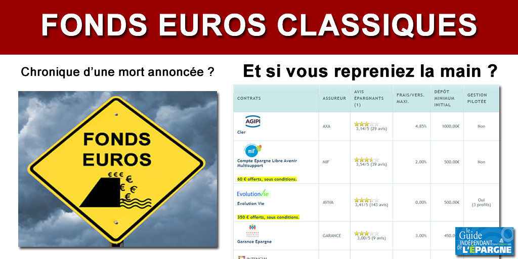 Assurance-Vie : comment battre le rendement des fonds euros classiques ? Assurance-Vie : comment battre le rendement des fonds euros classiques ?