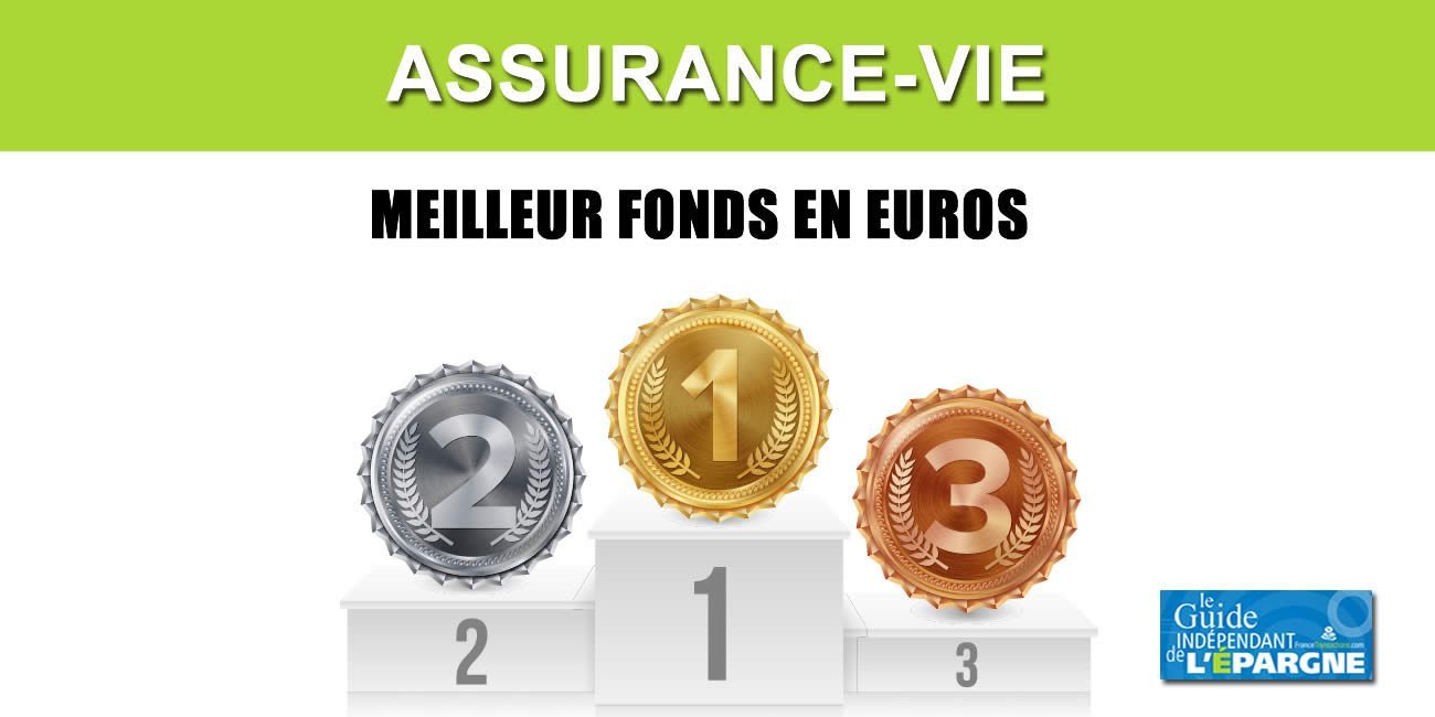 Fonds euros : classement des performances sur trois ans Fonds euros : classement des performances sur trois ans