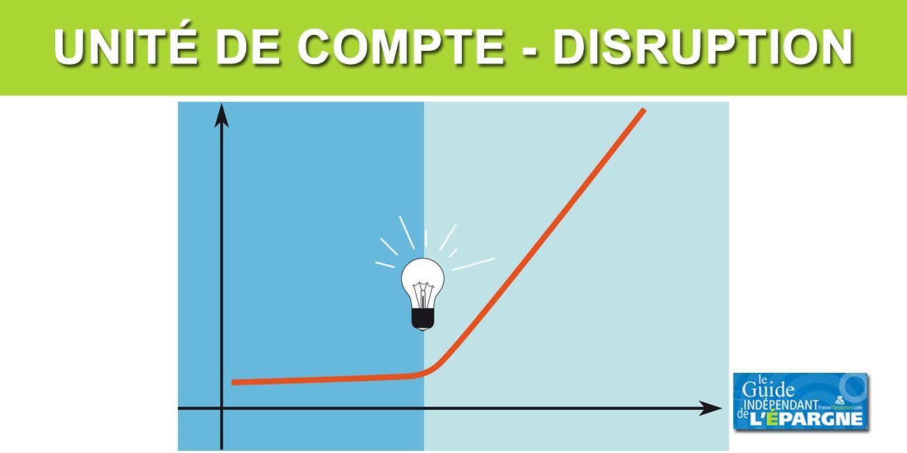CPR Invest - Global Disruptive Opportunities (LU1530899142) CPR Invest - Global Disruptive Opportunities (LU1530899142)