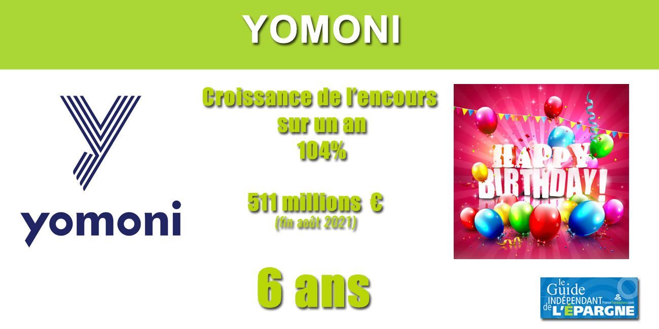 Assurance-vie : Yomoni fête ses 6 ans, une croissance 🚀 de plus de 100% sur un an et dépasse désormais les 500 millions d'encours Assurance-vie : Yomoni fête ses 6 ans, une croissance 🚀 de plus de 100% sur un an et dépasse désormais les 500 millions d'encours