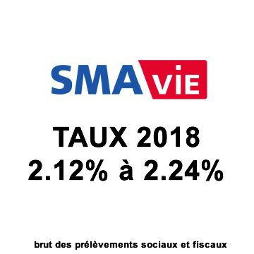 Assurance-Vie SMAVie, taux fonds euros 2018 : 2.24% 
