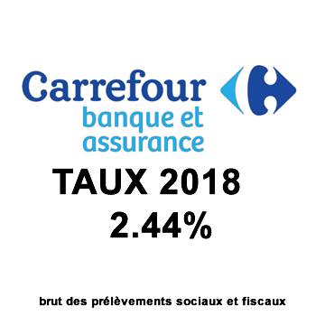 Assurance-Vie Carrefour Horizons : Taux 2018 de 2.44% sur le fonds euros Carrefour Avenir