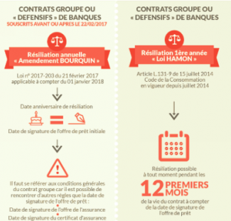 Amendement Bourquin, ou comment économiser sur son assurance emprunteur ?