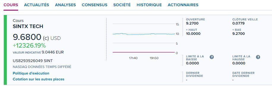 Bilan trading de la séance du 30 décembre, +12326,19% !