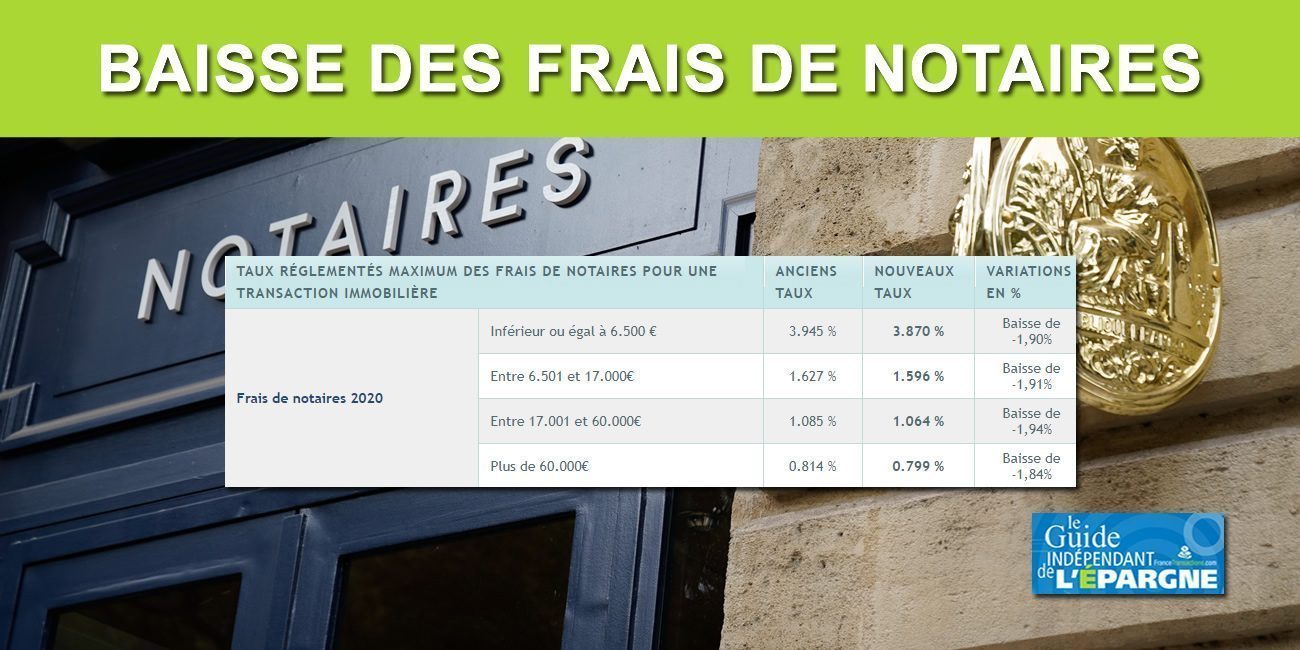 Baisse des frais de notaires depuis le 1er mars 2020, de bien petites économies