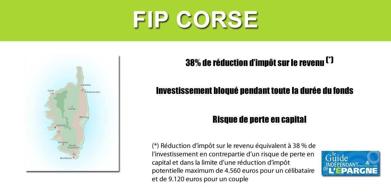 FIP Corse Kallisté Capital n°3, un remboursement effectué avec un rendement de +6.55%